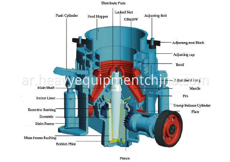 Cone Crusher For Mining Quarry